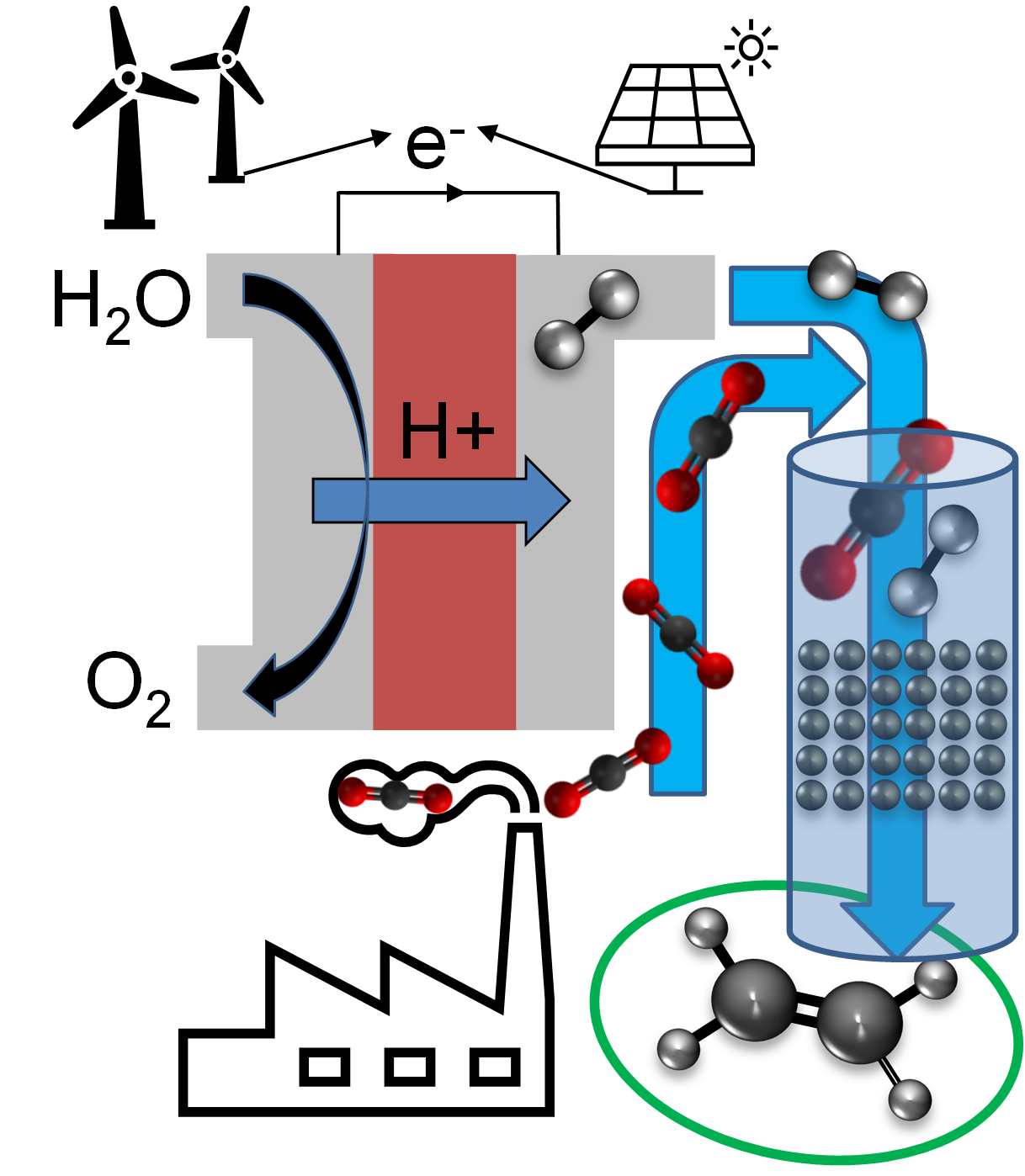 A graphic image illustrating catalysis.