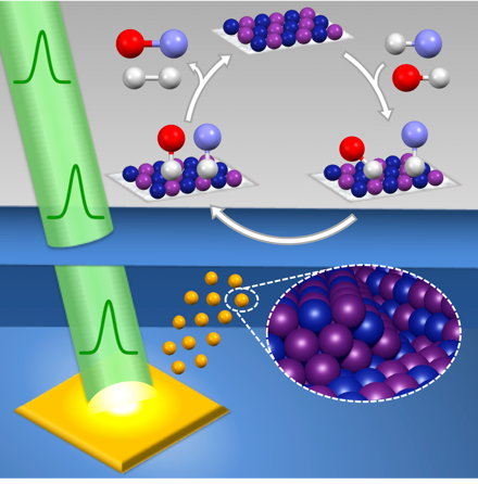 A graphic image illustrating electrocatalysis.