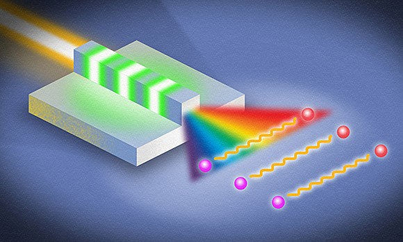 Researchers in the lab of Qiang Lin, professor of electrical and computer engineering, have generated record ‘ultrabroadband’ bandwidth of entangled photons using this thin-film nanophotonic device. (Illustration by Usman Javid and Michael Osadciw)