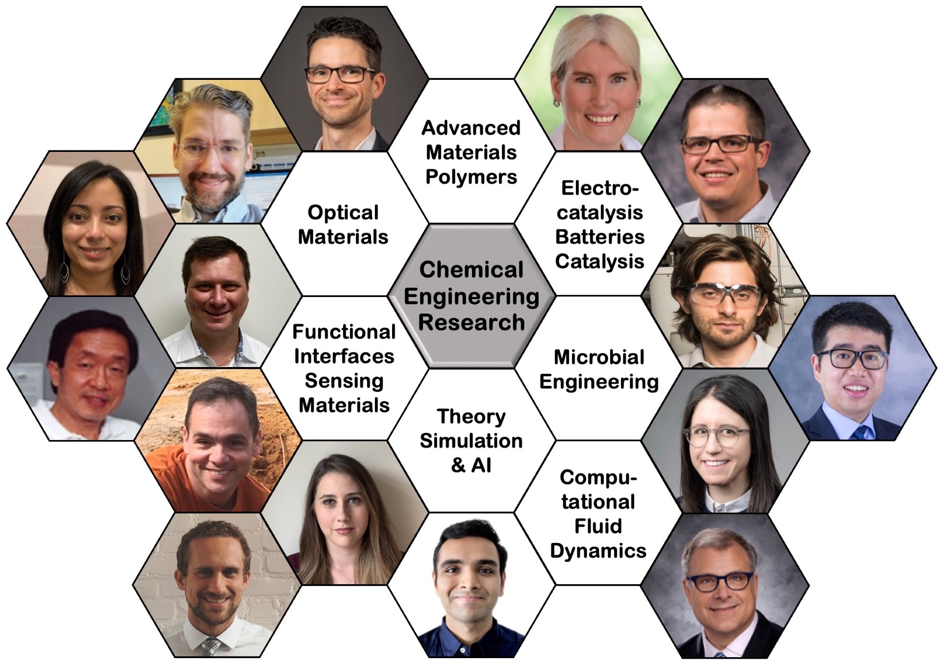 A graphic collage of hexagon shapes displaying the headshots and research topics of department faculty.