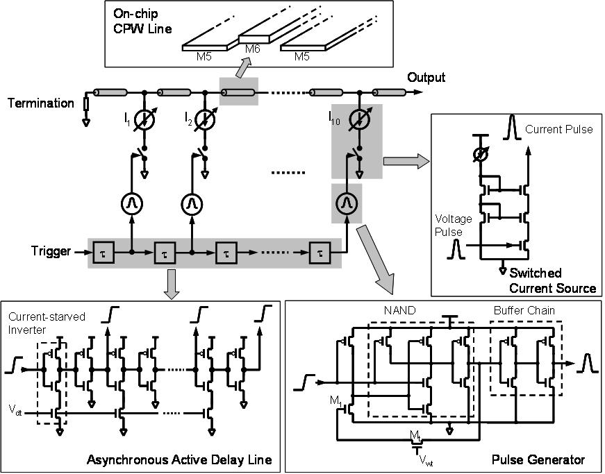 Fig.2 Schematic of the 10-tap DWG prototype.