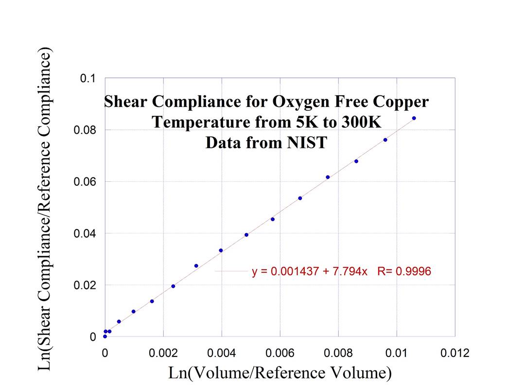 https://hajim.wdev.rochester.edu/jprescot/burns/High_Energy_Density_Science_files/1_Cu_Compliance_vs_volume_low_temperature_0_to_300_K.JPG