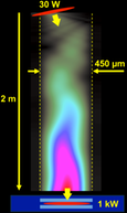 fiber amplifiers