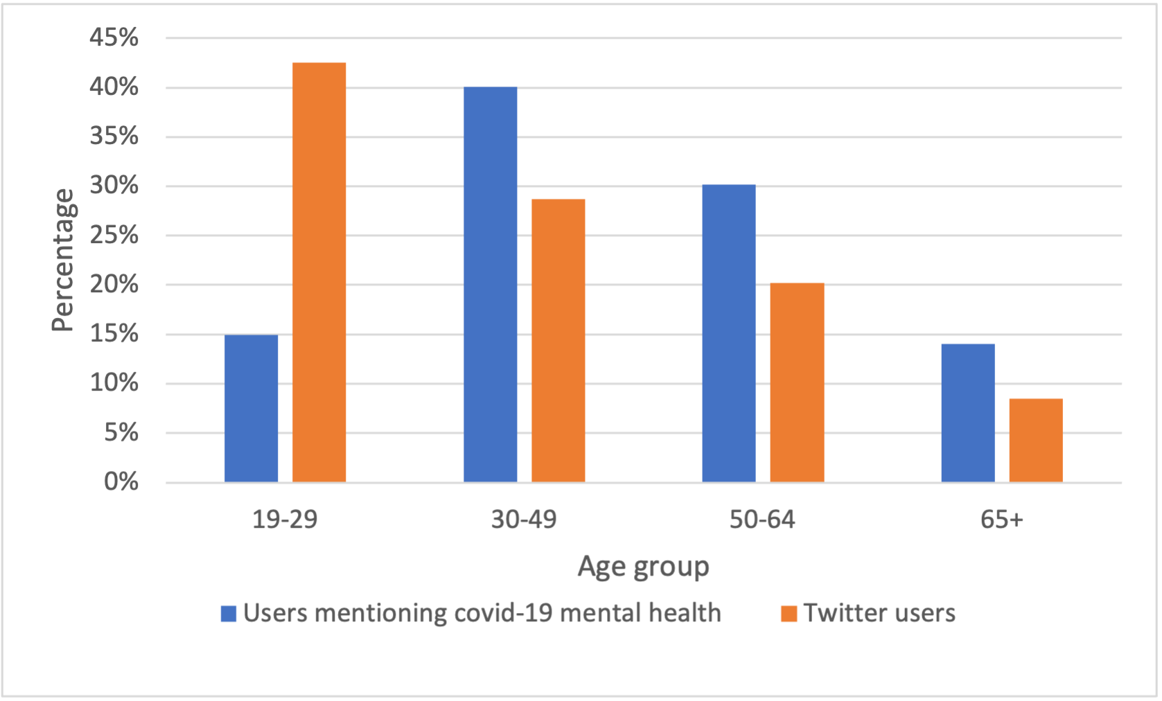 identify-mental-health-issues-during-covid-19-using-twitter-senior