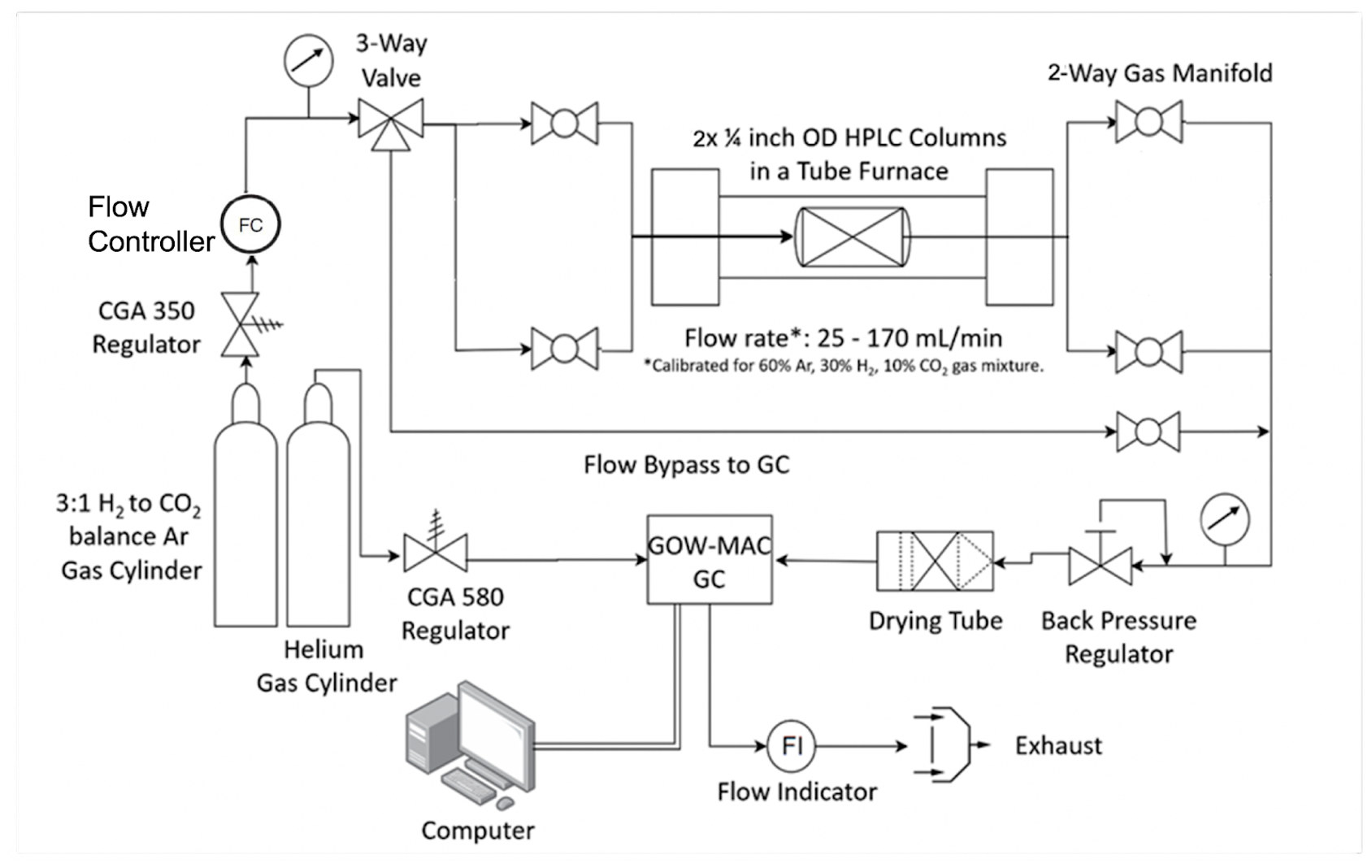 designing-a-packed-bed-reactor-for-academic-experimentation